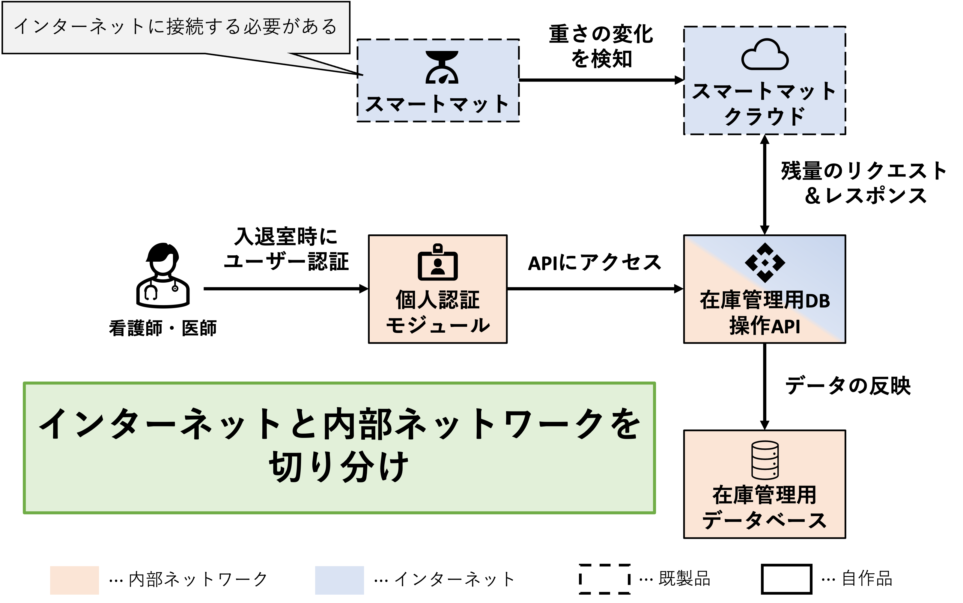 Medical Resource Management System